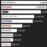 What are the brands of American cars?