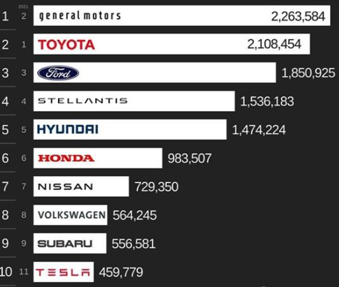 What are the brands of American cars?